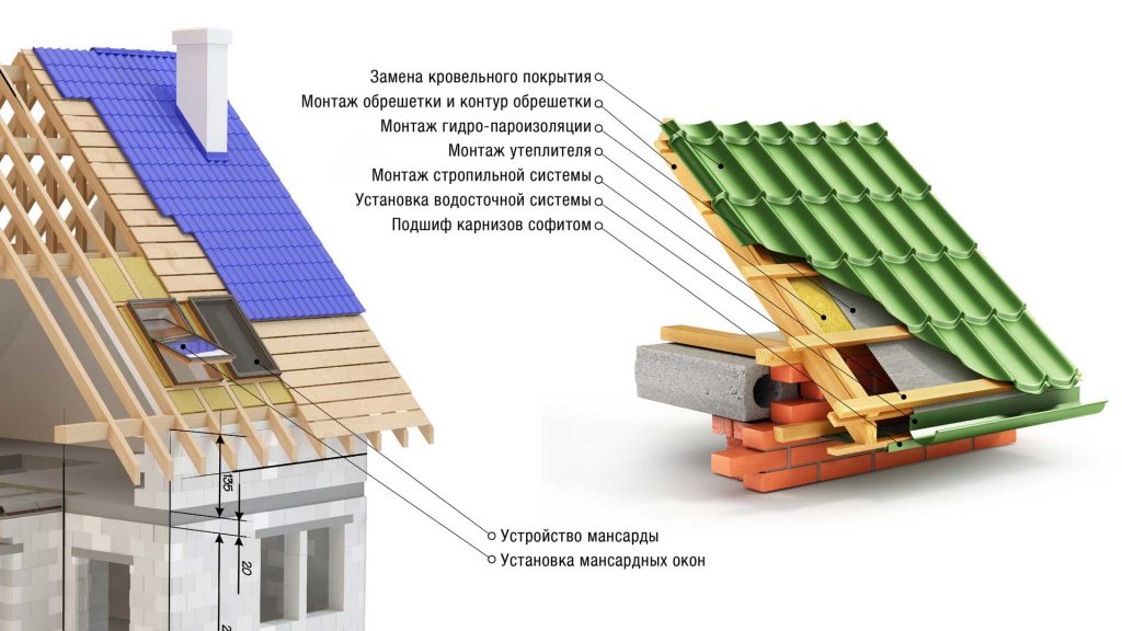 реконструкция крыши
